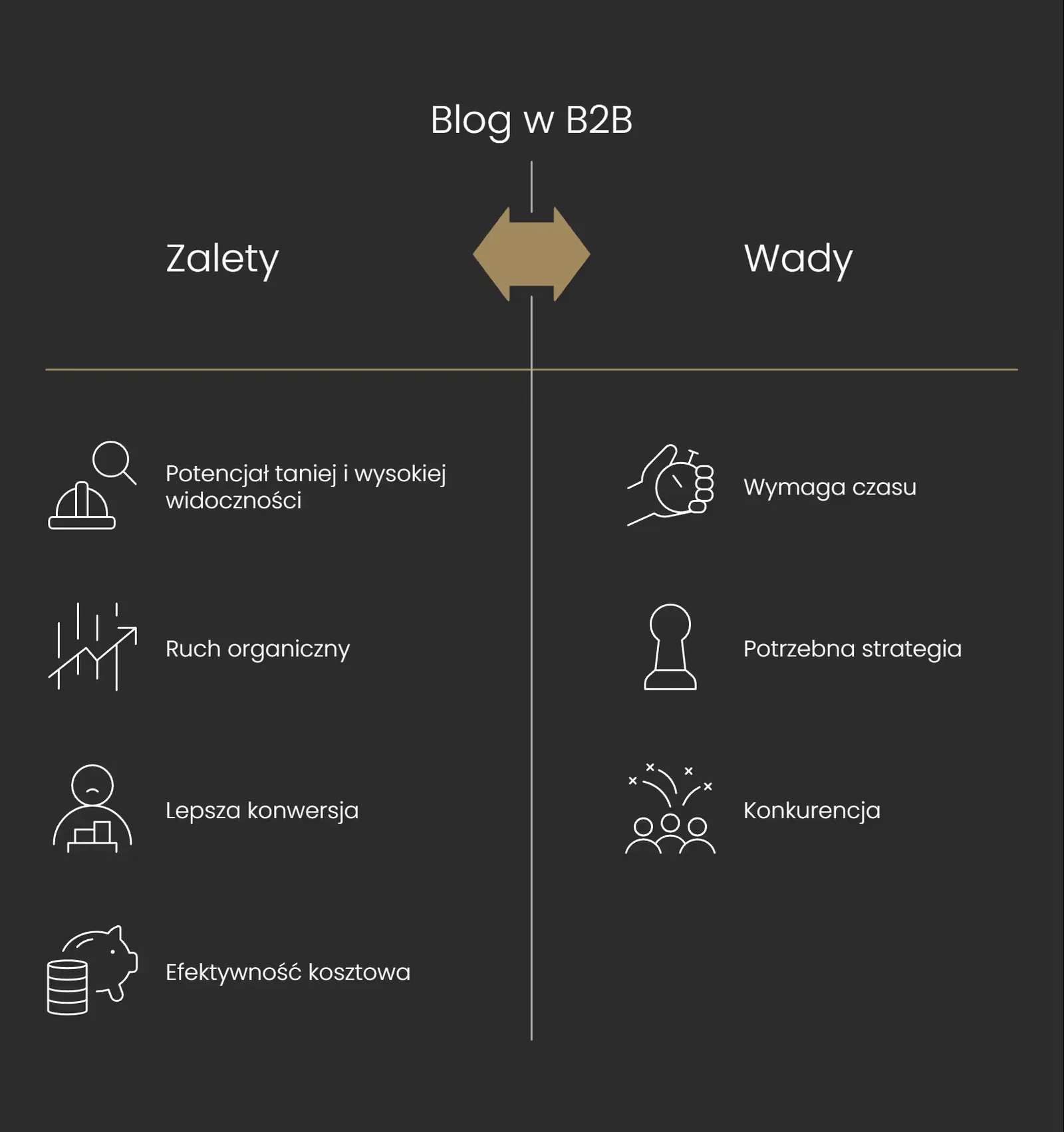 Ilustracja do części „Czy blog firmowy w B2B to nadal must-have?”