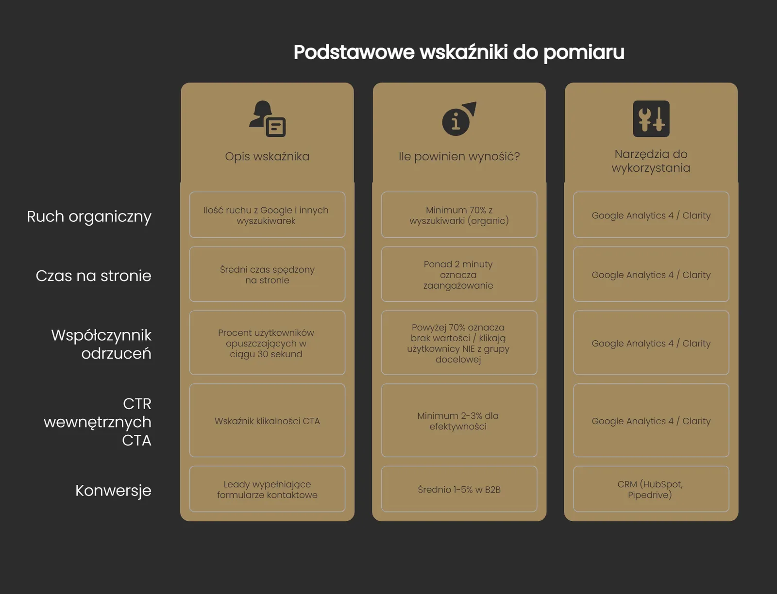 Ilustracja do części „Strategia contentowa – jak stworzyć skuteczny plan publikacji?”