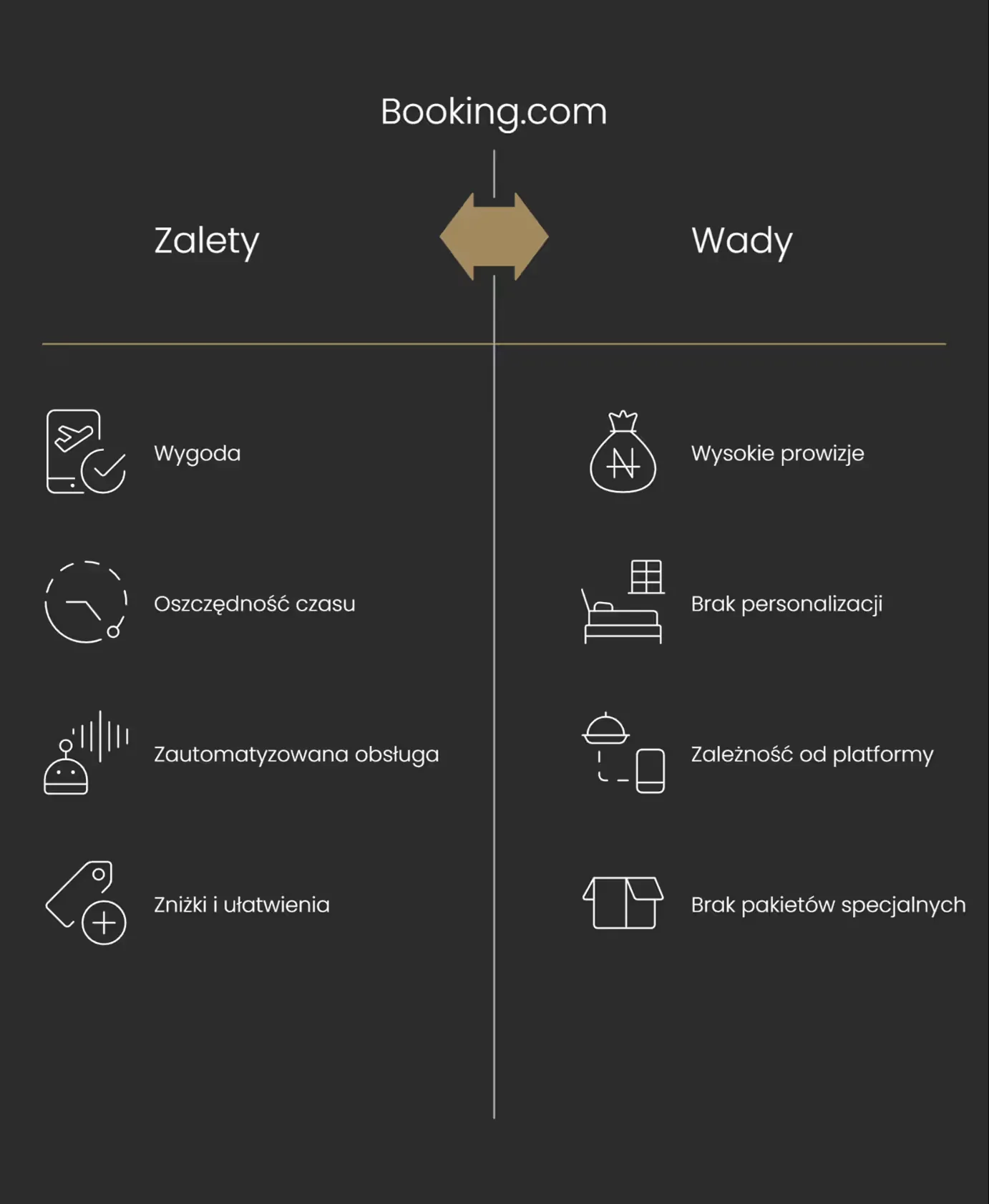 Wady i zalety Booking.com