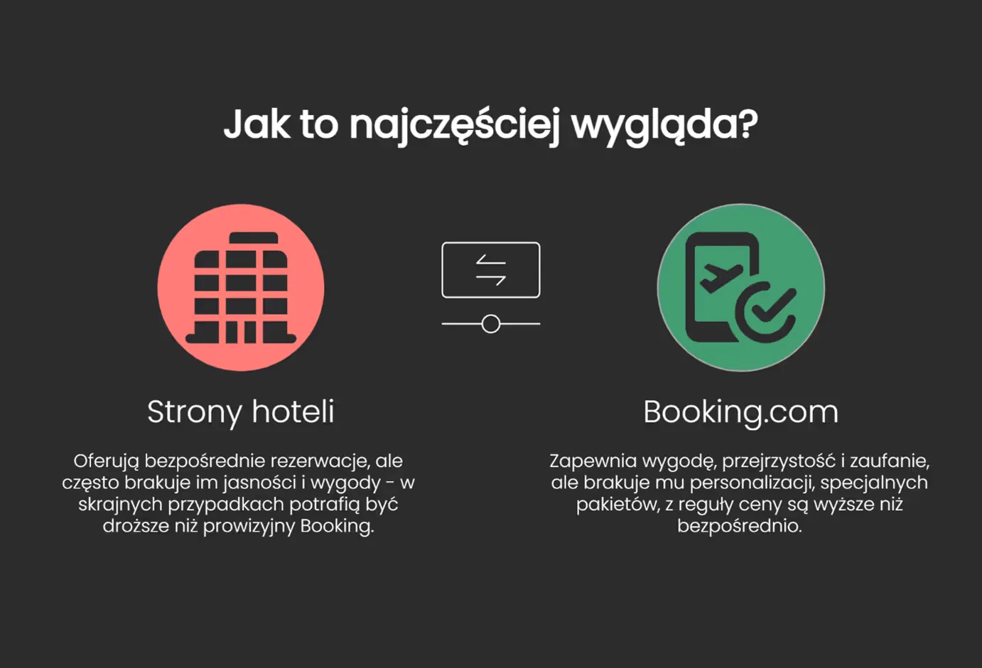 Infografika porównująca UX strony hotelowej, a booking.com