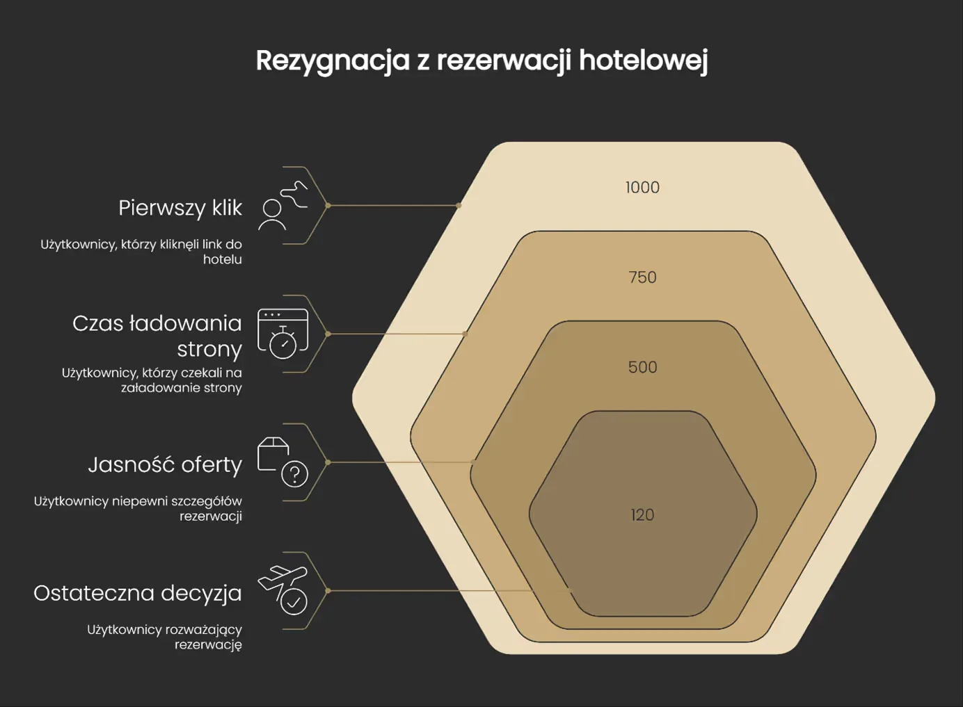 Powody rezygnacji ujęcie ilościowe
