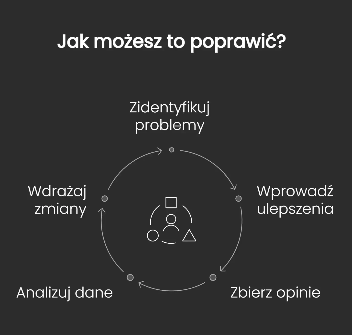 PDCA popraw na stronie