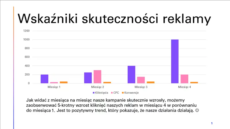 Przepiękny slajd raportu typowej agencji marketingowej :)
