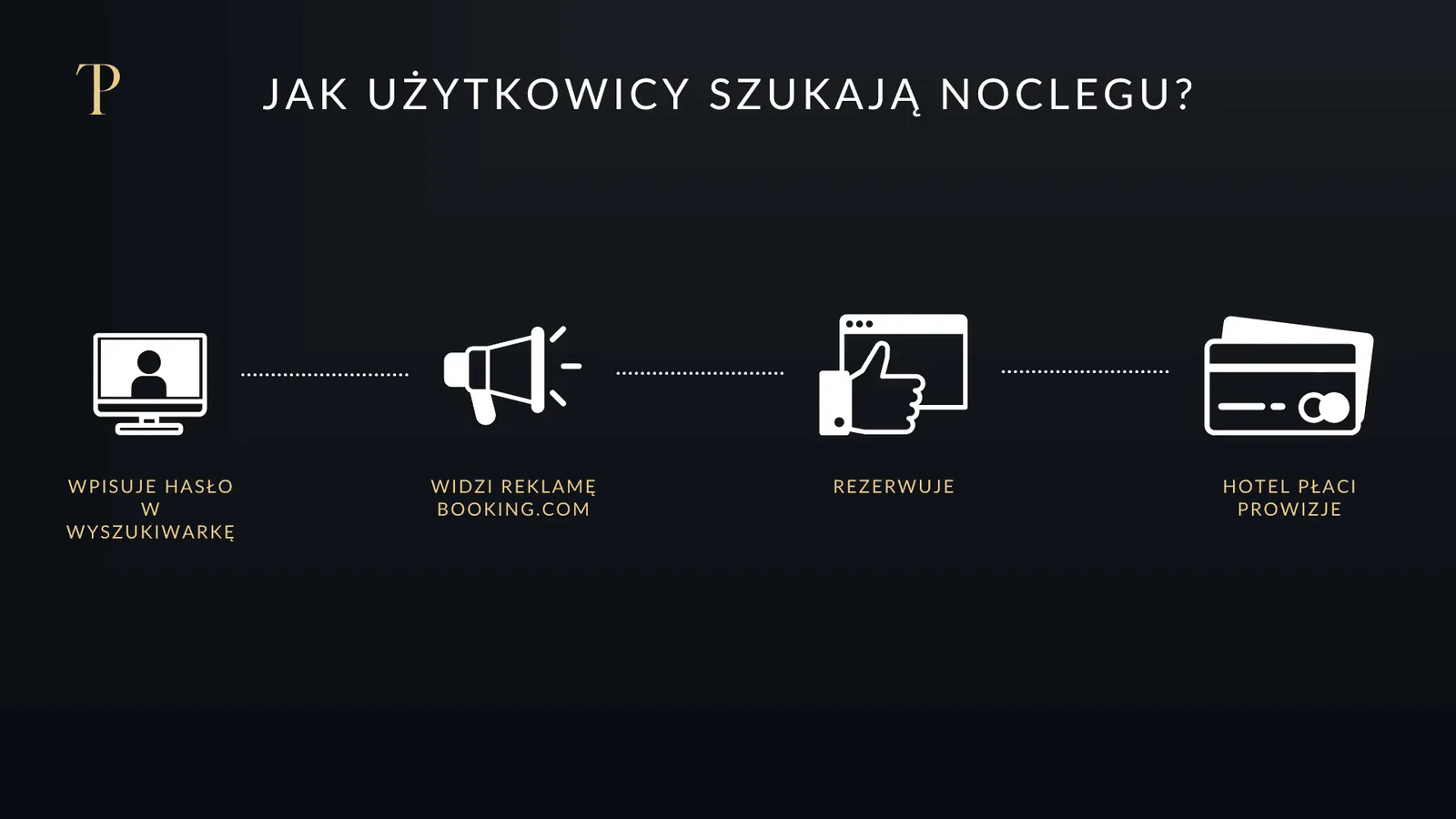 Ilustracja do części „Jak Booking.com, Expedia i inni pośrednicy odbierają kontrolę nad rezerwacjami?”