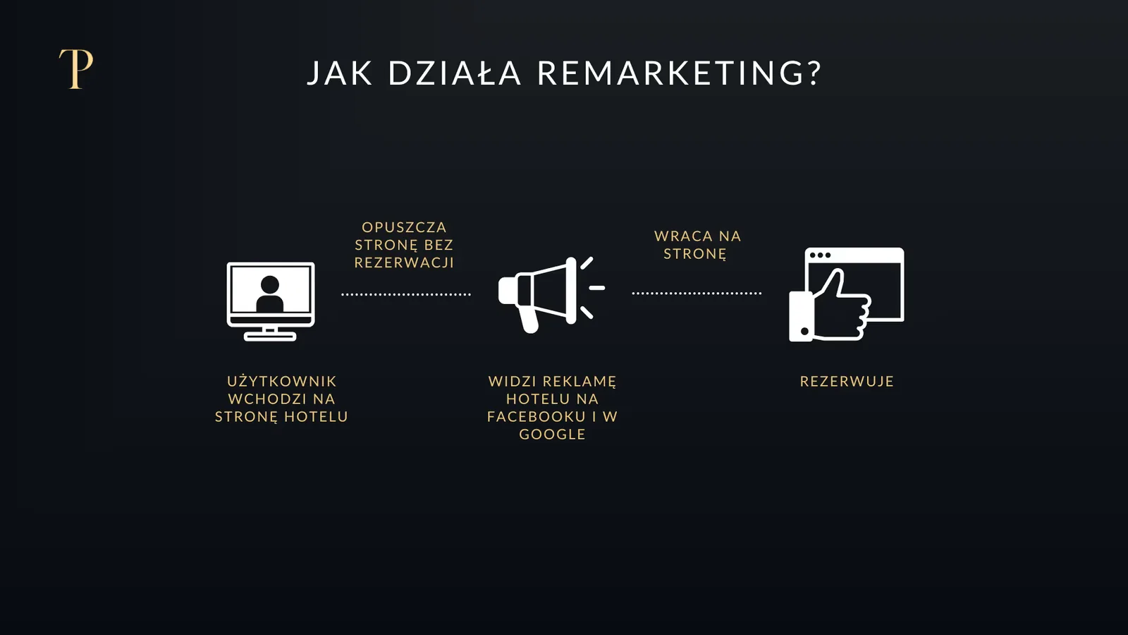 Ilustracja do części „1. Remarketing - klucz do domykania sprzedaży”